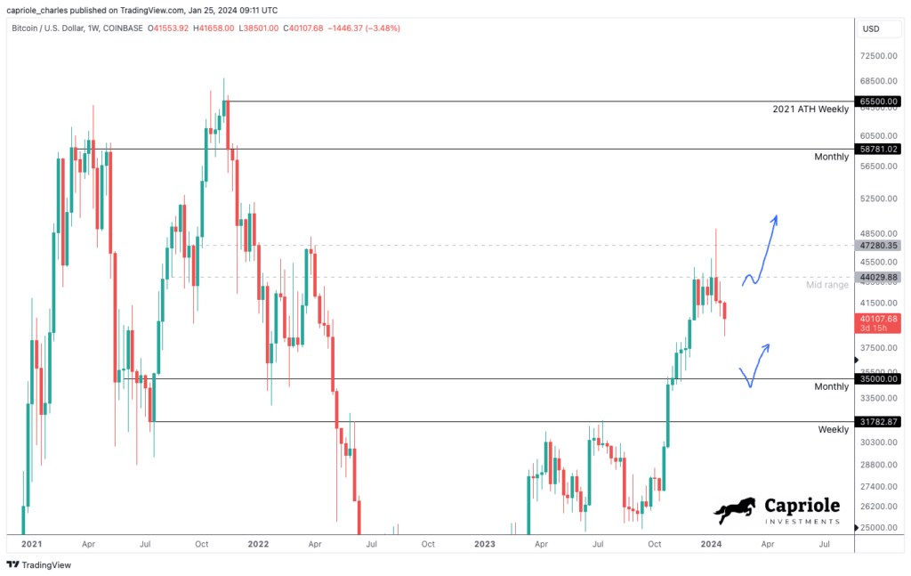 Bitcoin price